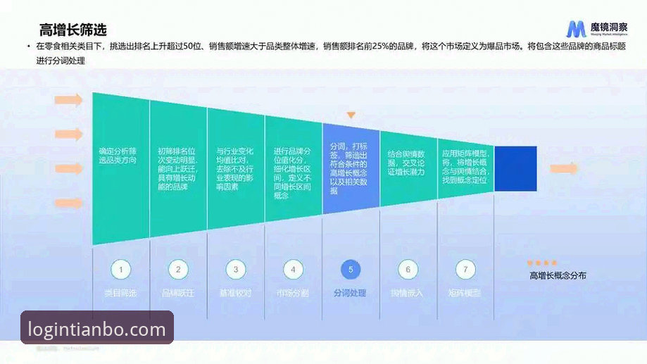 天博体育平台A7G3推荐详解：趋势洞察与实用指南